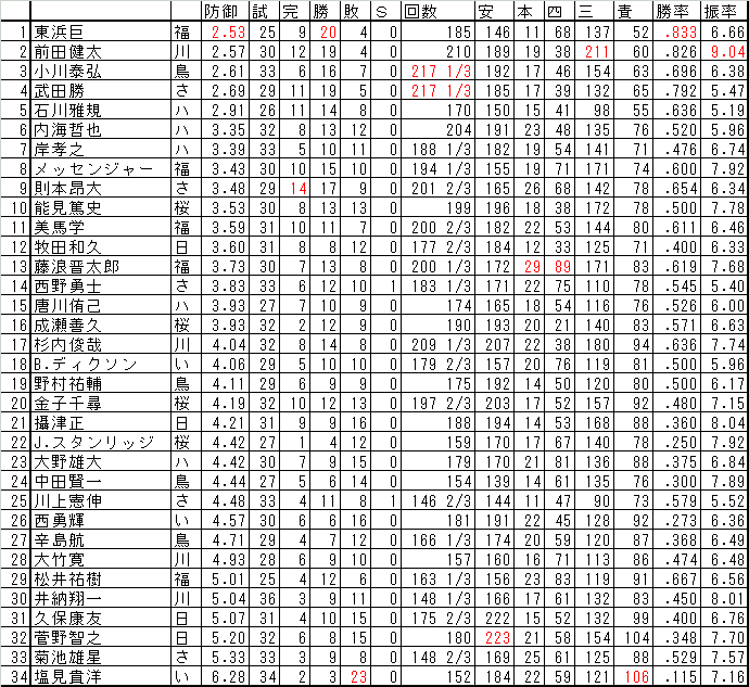 TOUSYU.GIF - 31,944BYTES